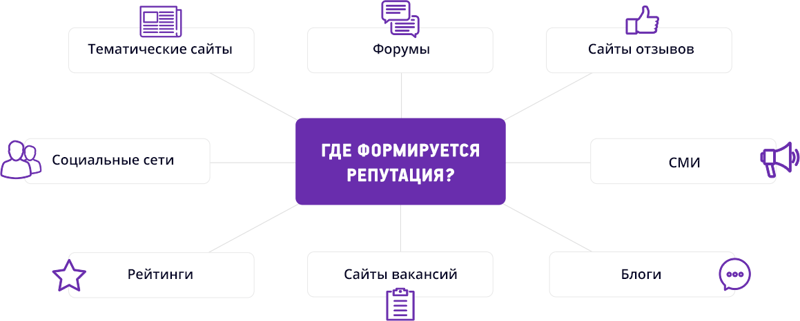 Где формируется ваша репутация